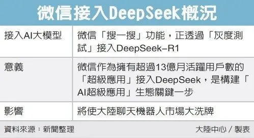 微信接入DeepSeek概况.jpg