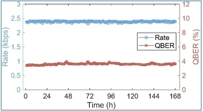 北京量子信息科学研究院22日表示，量子直接通信从理论构想迈向实际应用阶段.jpg